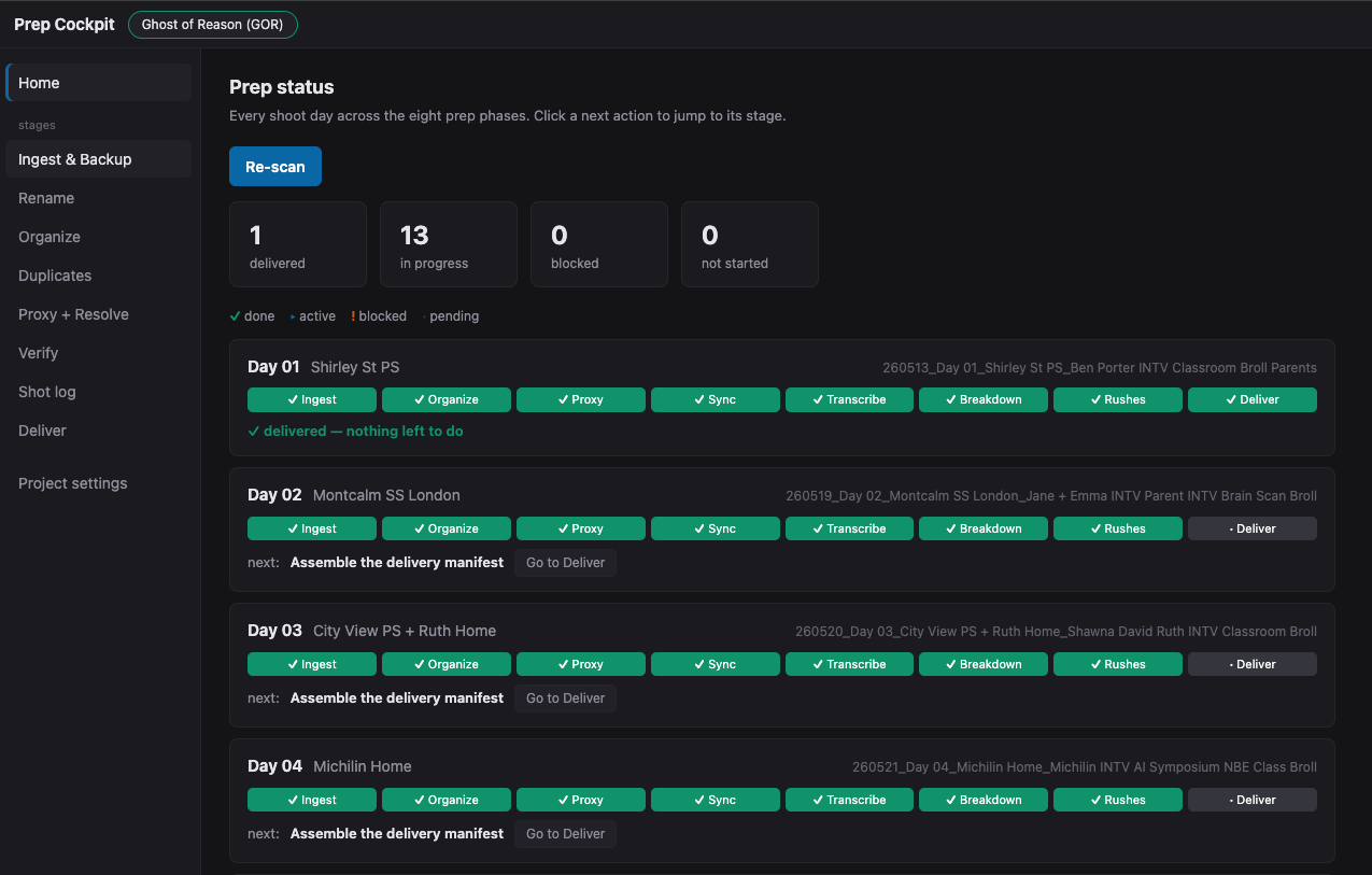 Prep status dashboard showing every shoot day's progress through eight prep phases